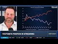 Strong Streaming & Cloud Growth in GOOGL, A.I. Lasting Risk to Search