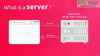 3 Setting up Your Javascript Environment
