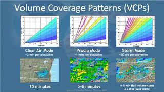Satellite and Radar Interpretation