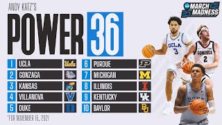 College basketball rankings: UCLA tops first in-season Power 36