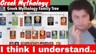 American Reacts Greek Mythology Family Tree