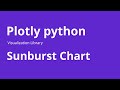 Sunburst Chart - How to Create Sunburst Chart using Plotly in Python