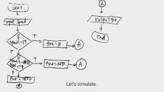 CS126-8 Algorithm Design - Selection Structure Part 4