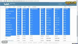 WISH商户平台运营教程 62   Wish商户业绩 从大数据表现参考选择哪种物流方式最好