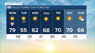 23ABC Weather for Monday, February 14, 2022