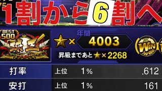 [プロスピAリアタイ]打てない方必見！！これを実践出来れば打率6割打てます。