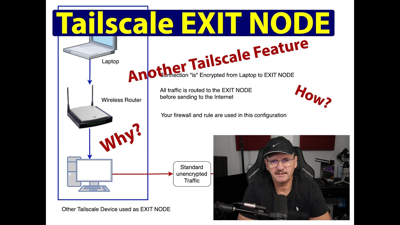 Tailscale Exit Node Setup And Configuration Youtube