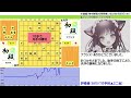 アクシス将棋実況３１９局目　先手番雁木穴熊　～初手▲７六歩～