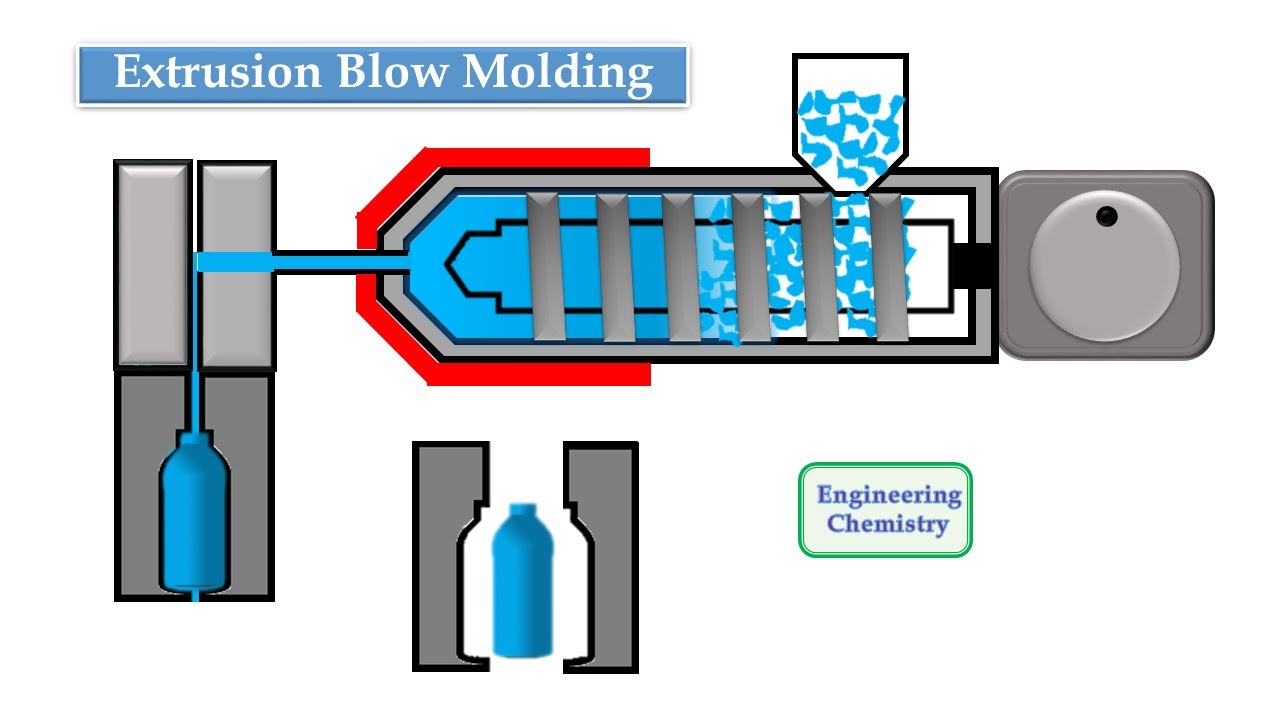 How To Blow Mold Plastic At Jeffrey Dean Blog