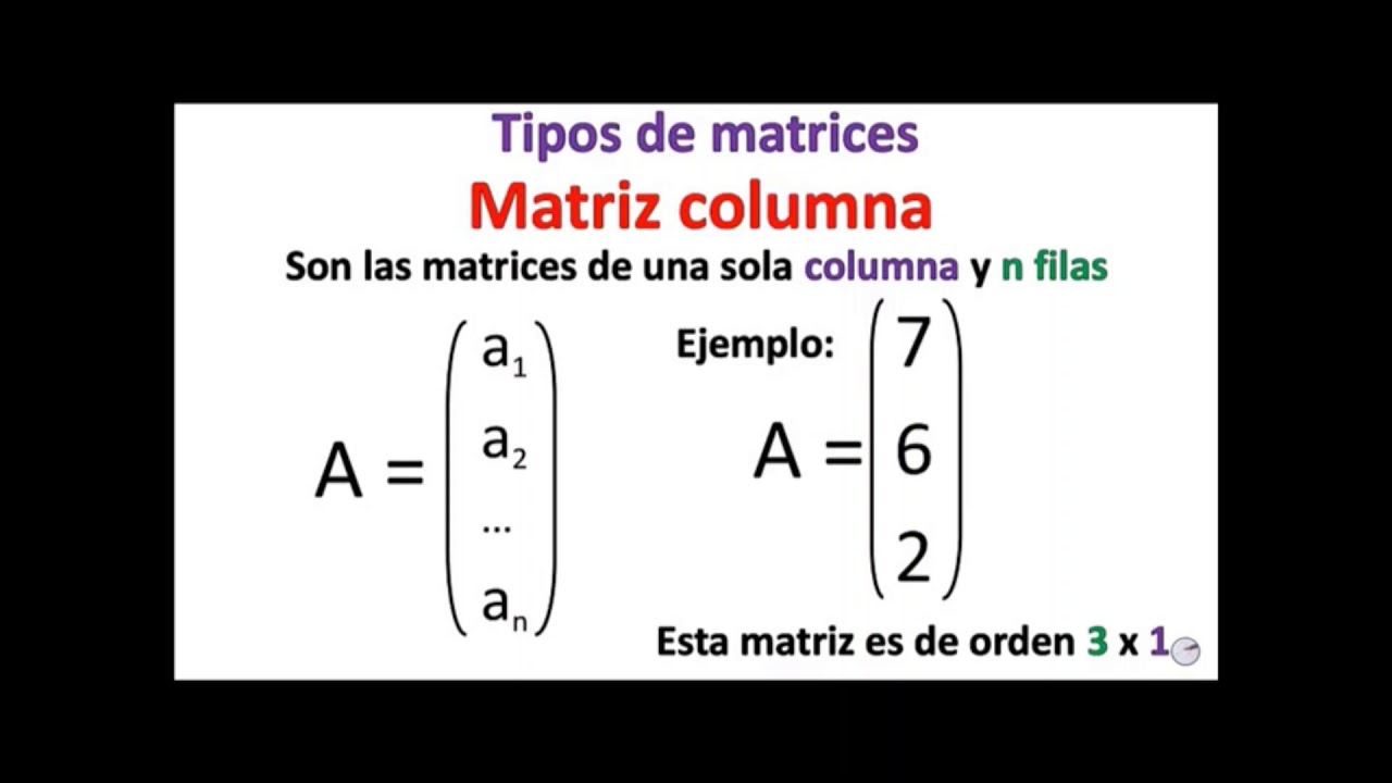 Matrices Y Sus Tipos - YouTube