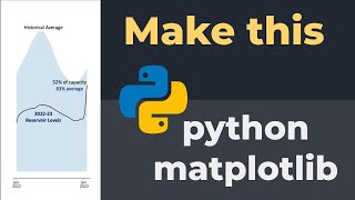 How to make a line fill plot in python-matplotlib - Reservoir levels