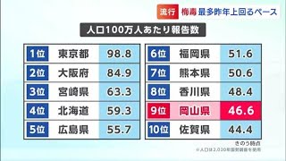 「梅毒感染者」人口あたりの報告数 “全国ワースト9位” の岡山県　最悪の場合死に至るおそれも　自分や大切な人を守るためにできることは？