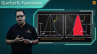 Q, erf, erfc Functions