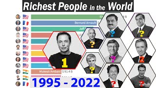 COMPARISON: Richest People in the World 2022