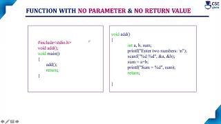 Function with no Parameter & no Return value | Function Categories | Lec 94 |C Programming Tutorials