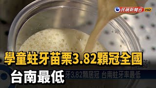 手搖飲會造成蛀牙？學童蛀牙「這縣市」達3.82顆登全國之冠－民視新聞