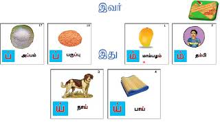 දෙමළ ඉගෙනගමු - මූලික දෙමළ ව්යාකරණ; அடிப்படை இலக்கணம் - திணை: இவர்/ இது, அவர்/அது