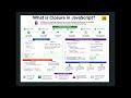JavaScript Interview Questions 2026 | What is a Closure in JavaScript? | Frontend Prep 🚀