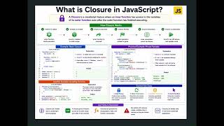 JavaScript Interview Questions 2026 | What is a Closure in JavaScript? | Frontend Prep 🚀