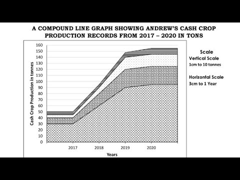Compound Line Graph Youtube