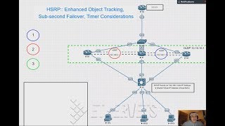 HSRP::OPTIMIZATION