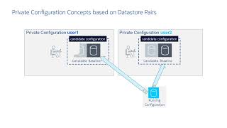 Nokia SR Linux System: Candidate Configuration Modes