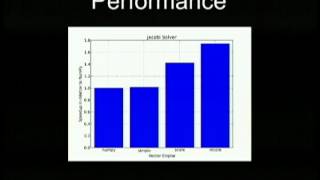 Bringing High Performance to Python/Numpy....