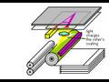 How Photocopiers Work