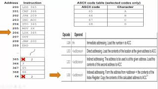 Trace Table Review