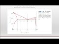 learning unit 9 phase diagrams part 3