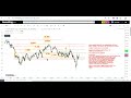 trading upswing alts stock analysis alt5 sigma corp stock