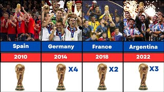 Fifa World Cup Winners 1930-2022