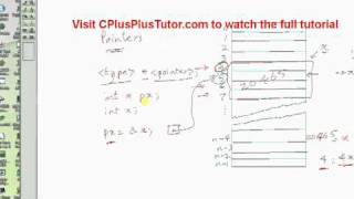 C Programming Tutorial # 21 - Concept of Pointers - Part 2 [HD]x
