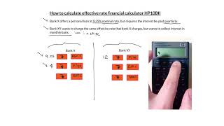 How to calculate effective rate using a financial calculator HP10BII