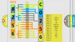 DTC Toyota C0256-24 Short Explanation