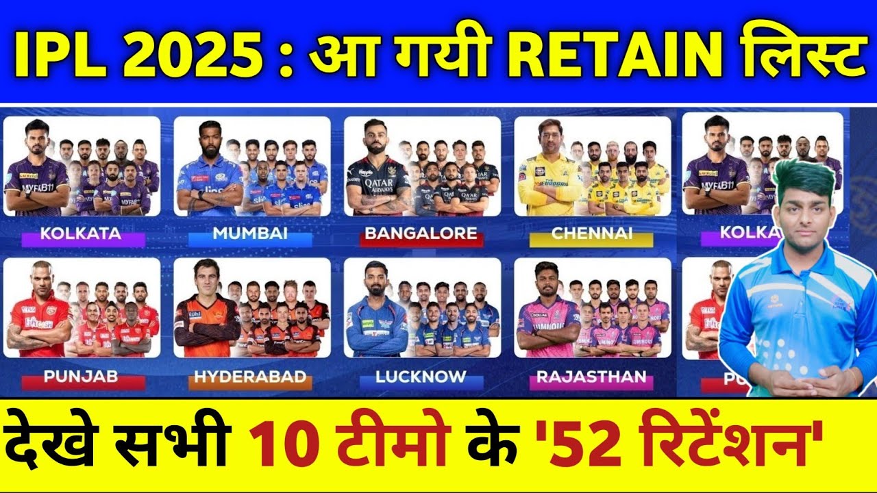 IPL 2025 All Teams Retained Players List | IPL 2025 Mega Auction ...