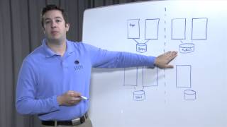 Disaster Recovery \u0026 High Availability - SIOS Clusters Your Way.™