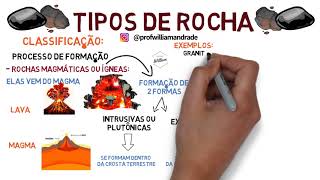 Tipos de Rocha - – Ciências – Prof William de Andrade (Geologia)