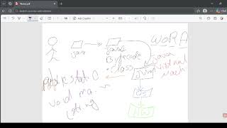 # 4 _ How Java Works | JVM, JRE & JDK Explained