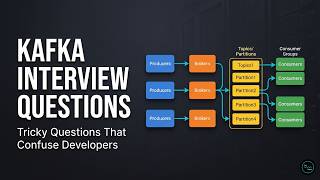 Kafka Interview Questions That Confuse Even Experienced Developers 😳