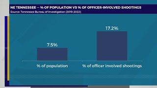 TBI data show disproportionate number of officer involved shootings in Northeast TN