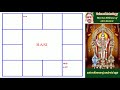 யோகம் தரும் பாவ கிரகங்கள் dindigul p.chinnaraj astrologer india