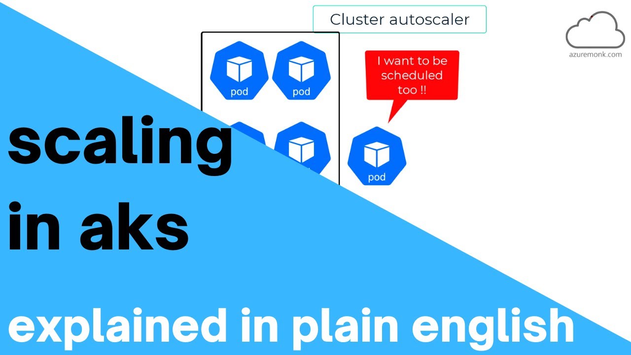 Scaling An AKS (Azure Kubernetes Services) Cluster Explained In Plain ...