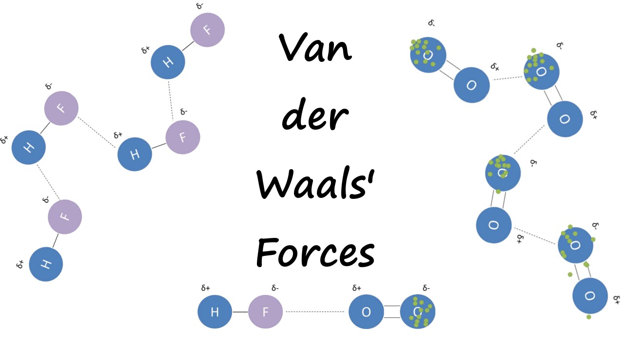 Van Der Waals Forces - YouTube