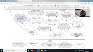 Session 1 :- Advance Java Programming (Syllabus Structure)