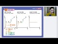 高三统考 物理 运动学 kinematics ：图像 graphs