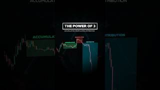 Market Manipulation - The Power of 3