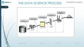 The Data Mining Process - KDD Approach