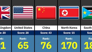 180 Countries Corruption Perceptions Index | CPI 2024