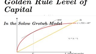 Golden Rule Level of Capital \u0026 Savings Rate - Solow Model